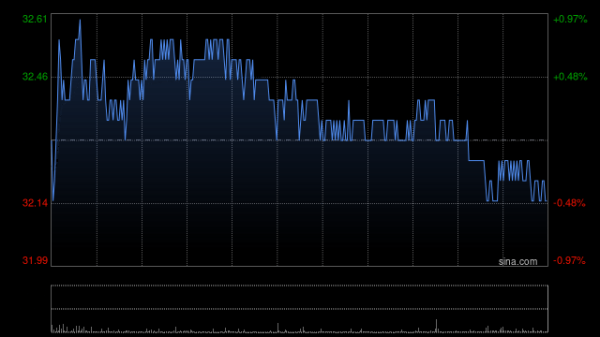 股票配資網(wǎng)門戶 中國神華前4個(gè)月煤炭銷售量為1.349億噸 同比減少12.6%