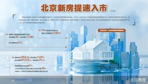 股票配資網(wǎng)站導(dǎo)航 39個項目入市 房企上半年在京提速推盤